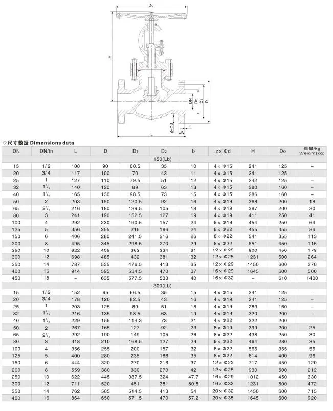 Graphite Packing Through Way Swg CS 6 Inch Manual Operated Globe Valve