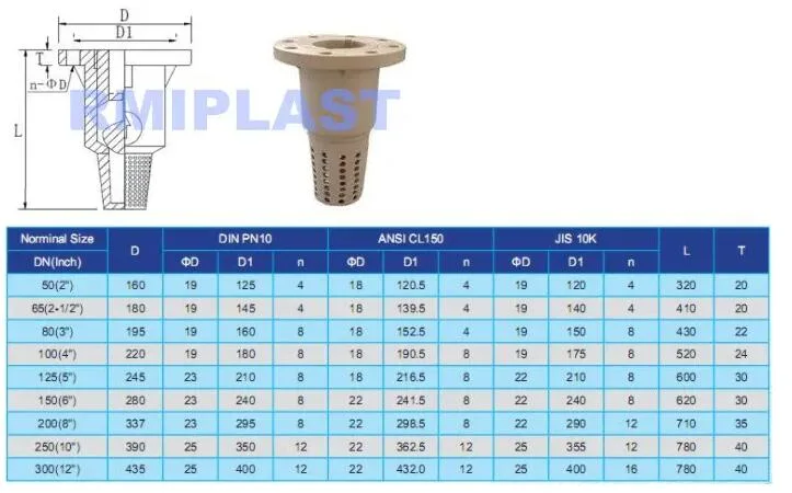 Plastic PVC PP Pph PVDF CPVC UPVC Flange Foot Valve Gate Valve Globe Valve Safety Valve Pressure Reduce Valve Air Vent Valve of Pn10 BS Cns ANSI Cl150 DIN JIS